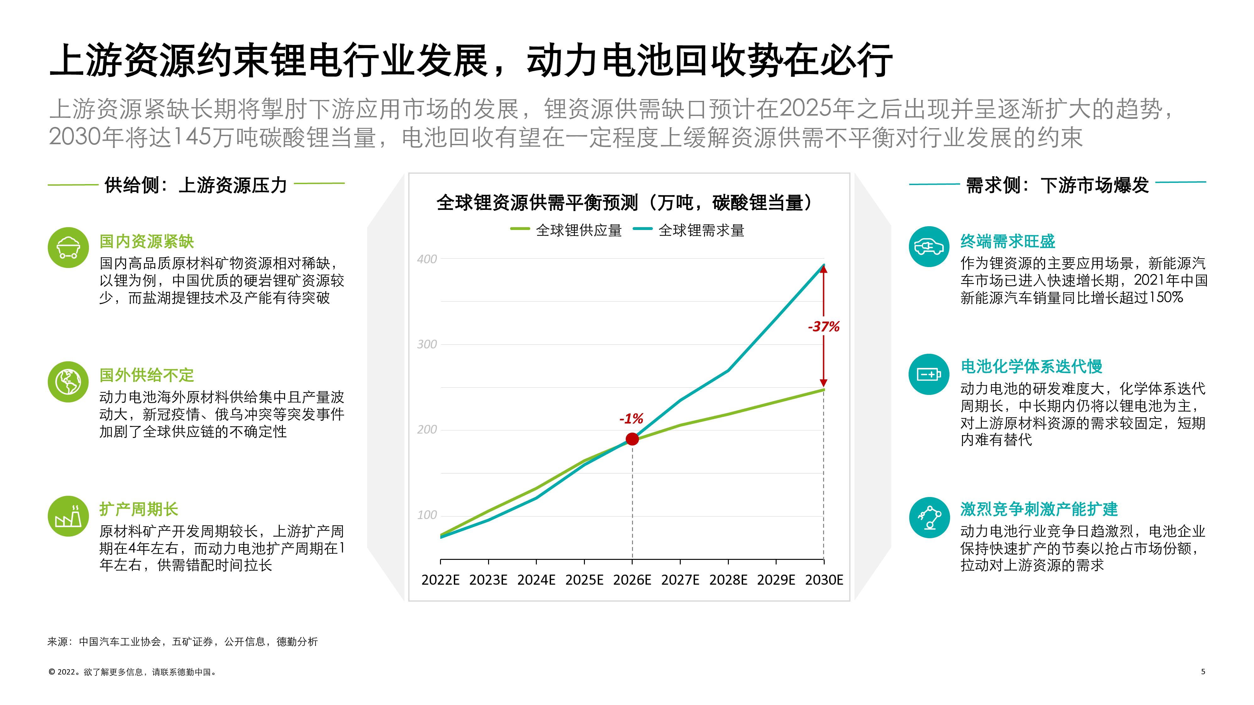 德勤锂电白皮书系列之三锂电回收未来可期202234页